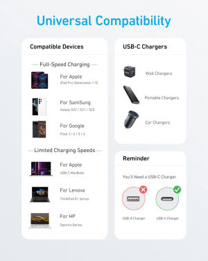 Logotrade Firmengeschenke das Foto: Anker USB-C to USB-C Kabel - 1.8 Meter, 60W