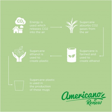 Logo trade reklaamkingi pilt: Americano® Switch Renew 200 ml joogitops